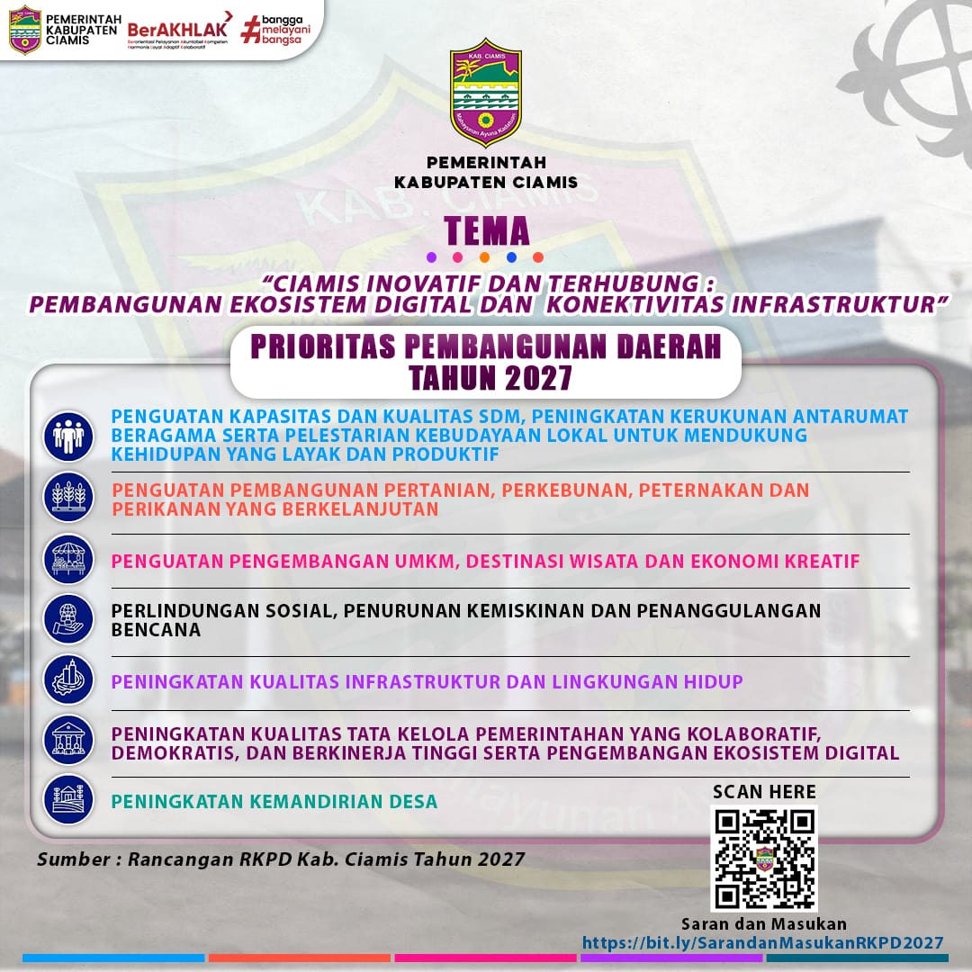 MUSYAWARAH PERENCANAAN PEMBANGUNAN (MUSRENBANG) RENCANA KERJA PEMERINTAH DAERAH (RKPD) KABUPATEN CIAMIS TAHUN 2027